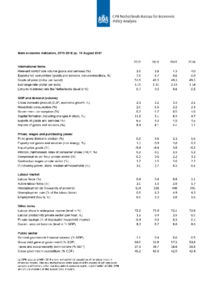 Concept Table Main Economic Indicators 2015-2018