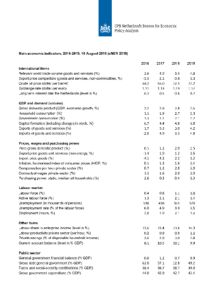 Table Main Economic Indicators 2016-2019, and Purchasing Power