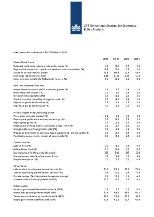 Main Economic Indicators, 2018-2021