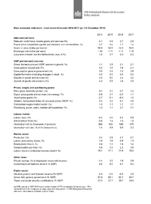 Table 'Main economic indicators', 2014-2017