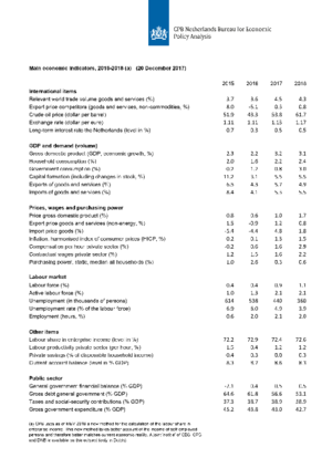 Table 'Main economic indicators', 2015-2018