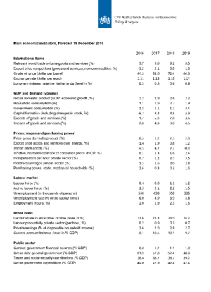 Main Economic Indicators, 2016-2019