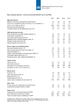 Table 'Main economic indicators', 2014-2017