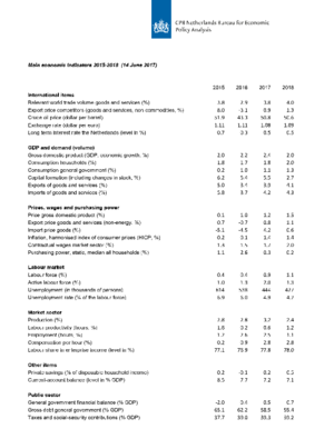 Table 'Main economic indicators', 2015-2018