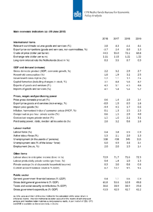 Table 'Main economic indicators', 2016-2019