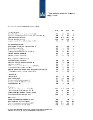 Main Economic Indicators 2018-2021