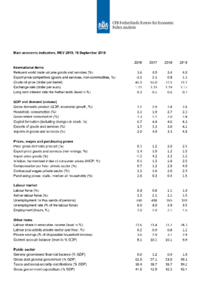 Table 'Main economic indicators', 2016-2019 (MEV 2019)