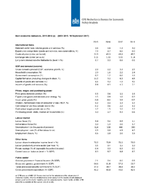 Table 'Main economic indicators', 2015-2018