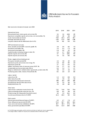 Main economic indicators, 2018-2021