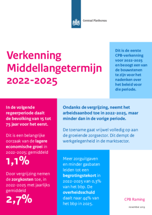 Middellangetermijnverkenning 2022-2025