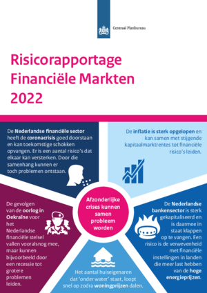 Risicorapportage Financiële markten 2022