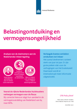 Belastingontduiking en vermogensongelijkheid