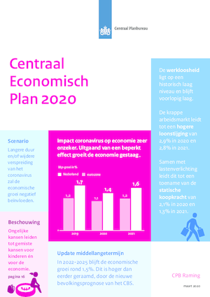 CEP 2020, raming voor 2020 en 2021 plus MLT