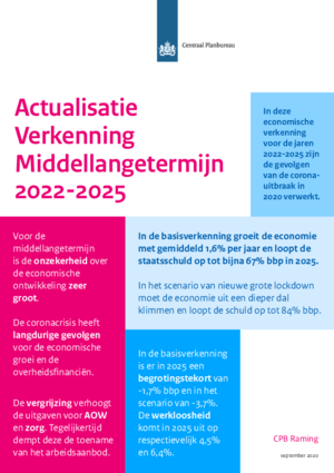 Actualisatie Middellangetermijnverkenning 2022-2025