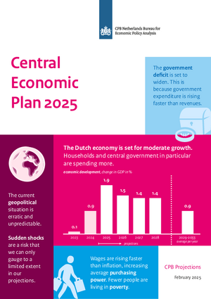 Central Economic Plan 2025