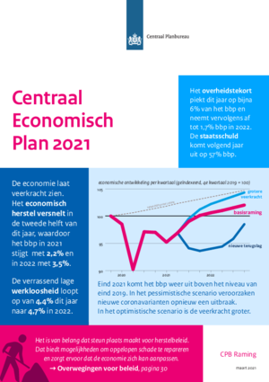 Centraal Economisch Plan 2021