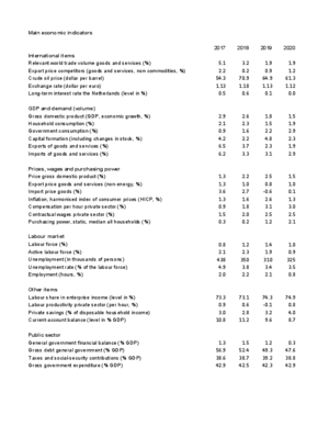 Table 'Main economic indicators', 2017-2020 (MEV 2020)