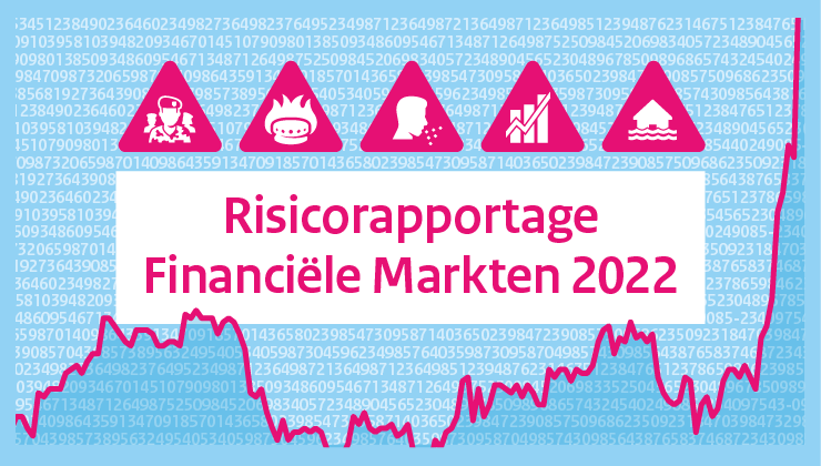 Financiele risicorapportage 2022