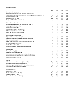 Kerngegevenstabel 2017-2020 (MEV 2020)