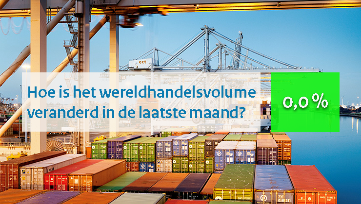 Wereldhandelsmonitor februari 2025