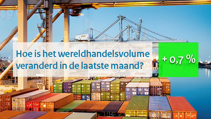 Wereldhandelsmonitor februari 2025