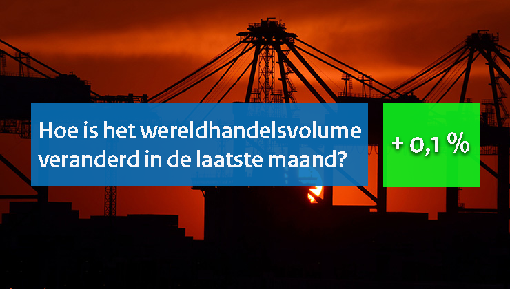 Wereldhandelsmonitor Mei 2024 Wereldhandelsmonitor Mei 2024