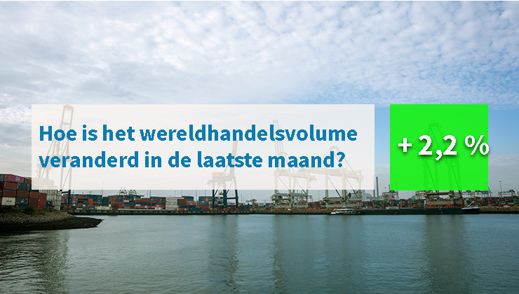 Wereldhandelsmonitor