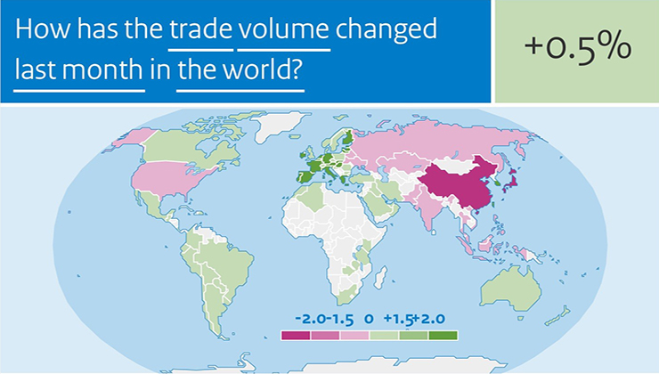 World Trade April 2022