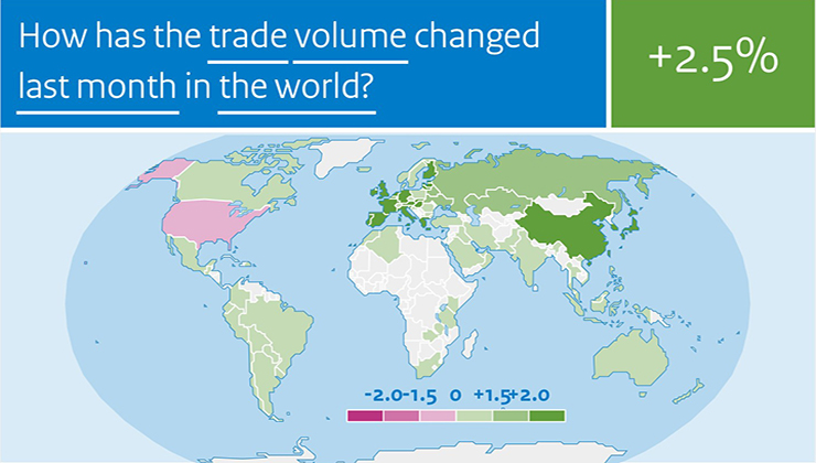 World Trade May 2022