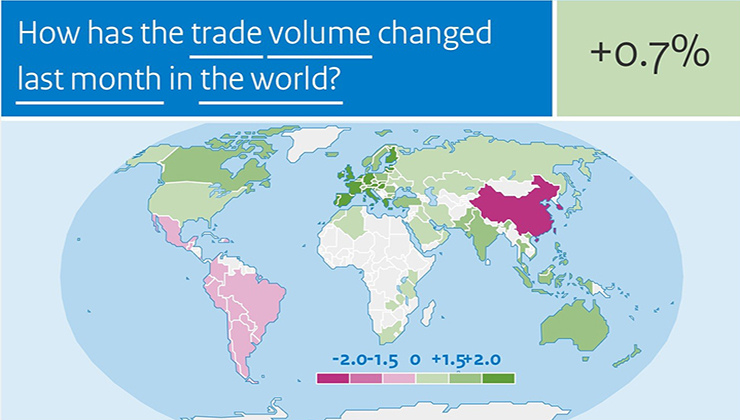 World Trade August 2022