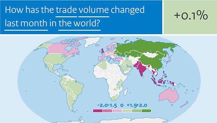 World Trade September 2022