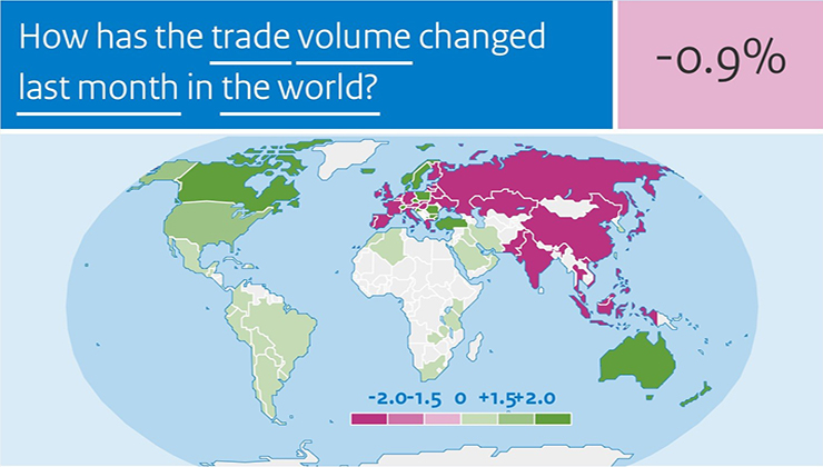 World trade including December 2022