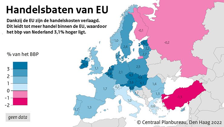 handelsbaten EU