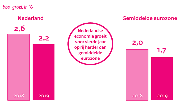 primary-image-decemberraming-2018-nl