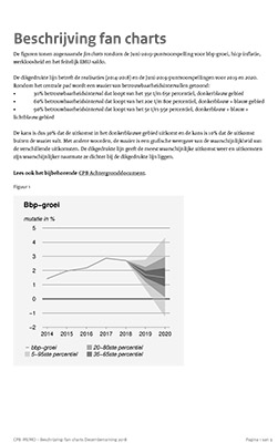 Beschrijving fan charts juni 2019