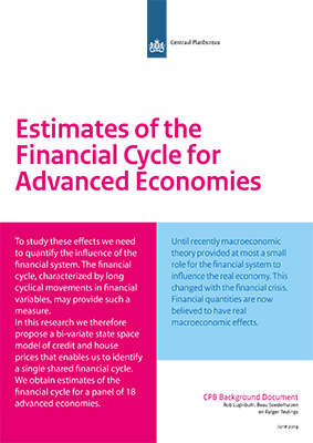 Estimates of the Financial Cycle for Advanced Economies