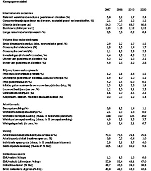 Kerngegevenstabel 2017-2020