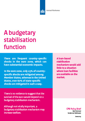 A budgetary stabilisation function