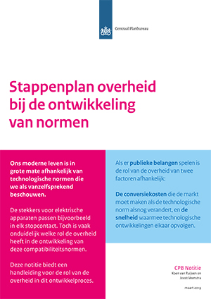 Stappenplan overheid bij de ontwikkeling van normen