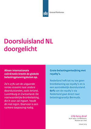 Doorsluisland NL doorgelicht