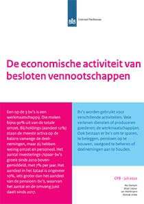 De economische activiteit van besloten vennootschappen