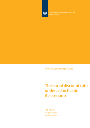 The social discount rate under a stochastic A2 scenario